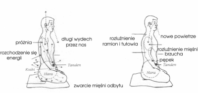 Oddychanie w trakcie medytacji