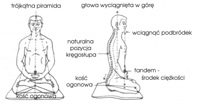 Stabilizacja ciała